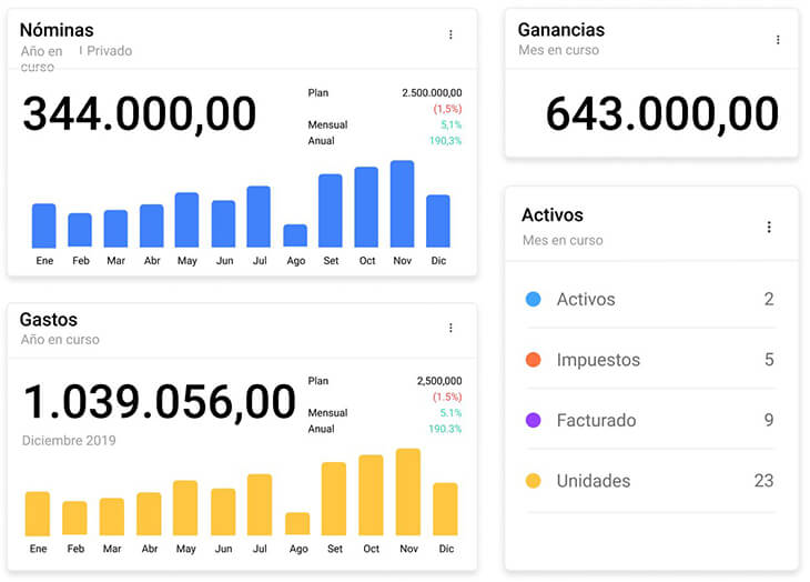 Holded – Planeación y gestión empresarial